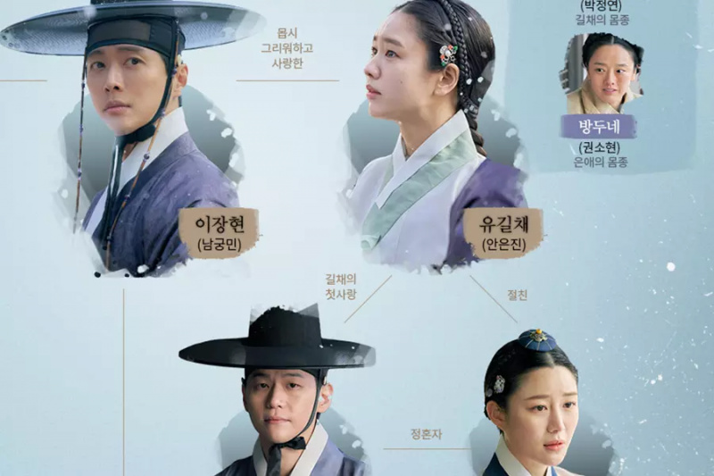 O drama de Namgoong Min e Ahn Eun Jin, “My Dearest”, revela o gráfico de relacionamento dos personagens