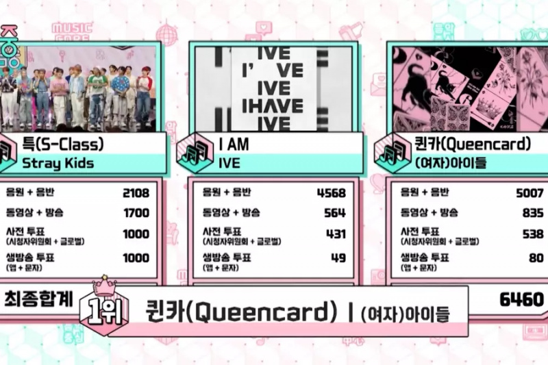 Panoorin: Nakuha ni (G)I-DLE ang 9th Win At Triple Crown Para sa “Queencard” sa “Music Core”; Mga Pagtatanghal Ng Stray Kids, Taeyong ng NCT, At Higit Pa