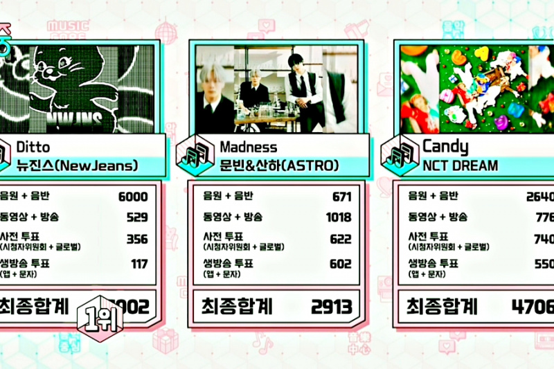 Sledujte: NewJeans získává 4. vítězství za „Ditto“ na „Music Core“; Vystoupení MONSTA X, SF9, ATEEZ, NMIXX a dalších