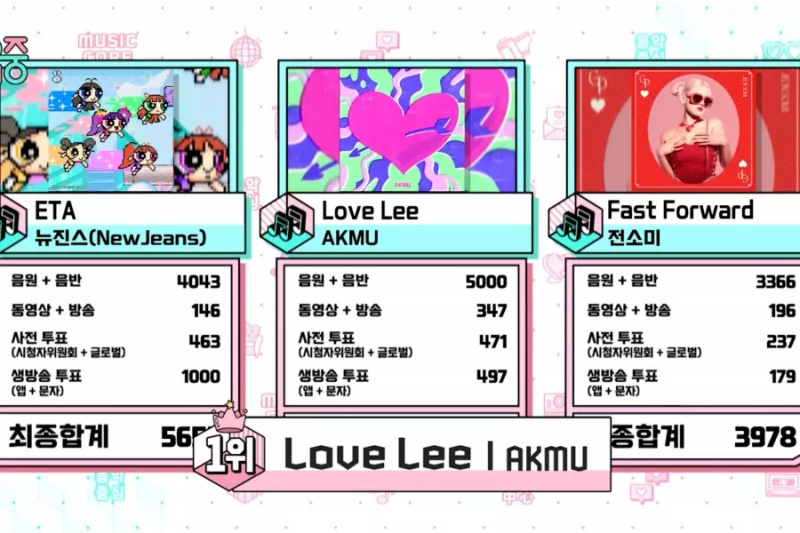 AKMU凭借《Love Lee》在《音乐核心》中获得第一名； RIIZE、Key、“Queendom Puzzle”组合 EL7Z UP 等的表演