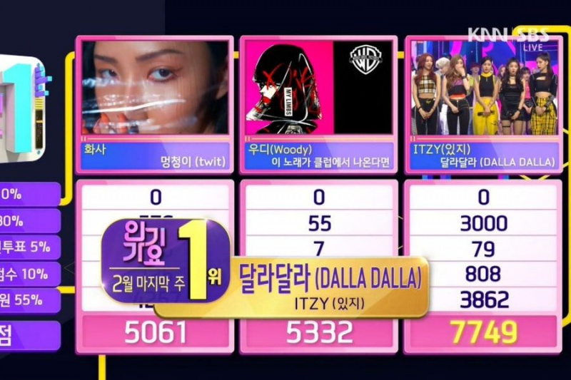 Oglejte si: ITZY dosegel tretjo zmago za 'DALLA DALLA' na 'Inkigayo'; Predstave MONSTA X, SF9, LOONA in drugih