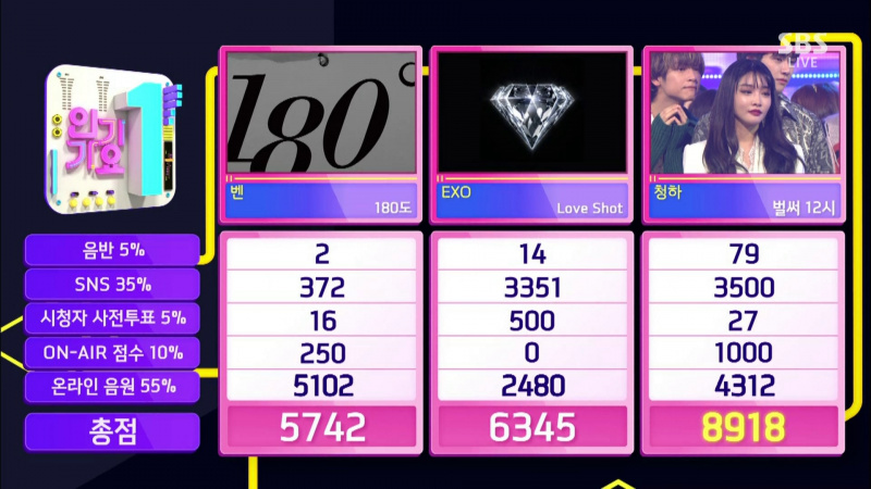 Tonton: Chungha Mendapat Kemenangan Ke-4 Untuk “Gotta Go” Pada “Inkigayo”; Persembahan Oleh Apink, PEMENANG, Dan Banyak Lagi