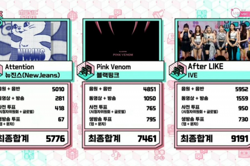 ชม: IVE คว้าชัยชนะครั้งที่ 4 สำหรับ “After LIKE” บน “Music Core”; การแสดงโดยคีย์ SHINee, TWICE, อีจินฮยอก และอีกมากมาย