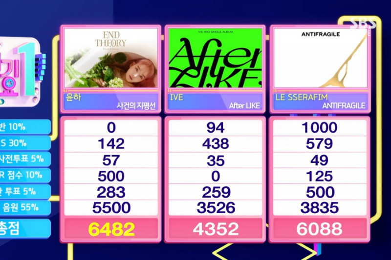 ชม: ยุนฮาคว้าชัยชนะครั้งแรกสำหรับ “Event Horizon” ในรายการ “Inkigayo”; การแสดงโดย Chen วง EXO, BoA, YooA วง Oh My Girl และอีกมากมาย