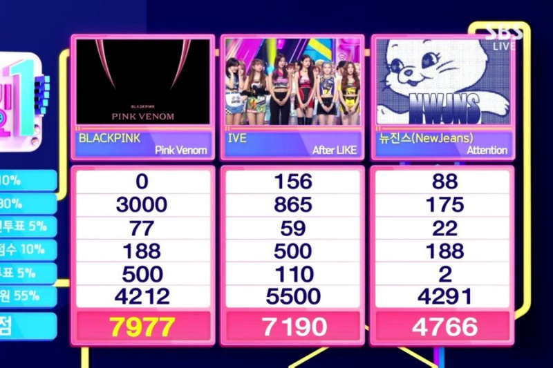 شاهد: BLACKPINK تفوز للمرة السادسة بأغنية Pink Venom على Inkigayo ؛ عروض IVE و ONEUS و Weki Meki's Choi Yoojung والمزيد