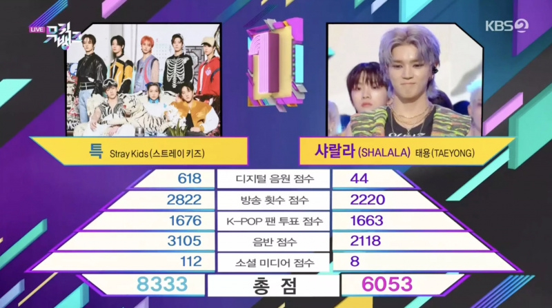 Oglejte si: Stray Kids šesto zmago za “S-Class” na “Music Bank”; Predstave Taeyonga, Rena, DKB in drugih