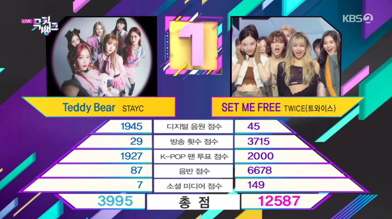 Mira: TWICE guanya la primera victòria per 'SET ME FREE' a 'Music Bank'; Actuacions de Kai d'EXO, Onew de SHINee i més