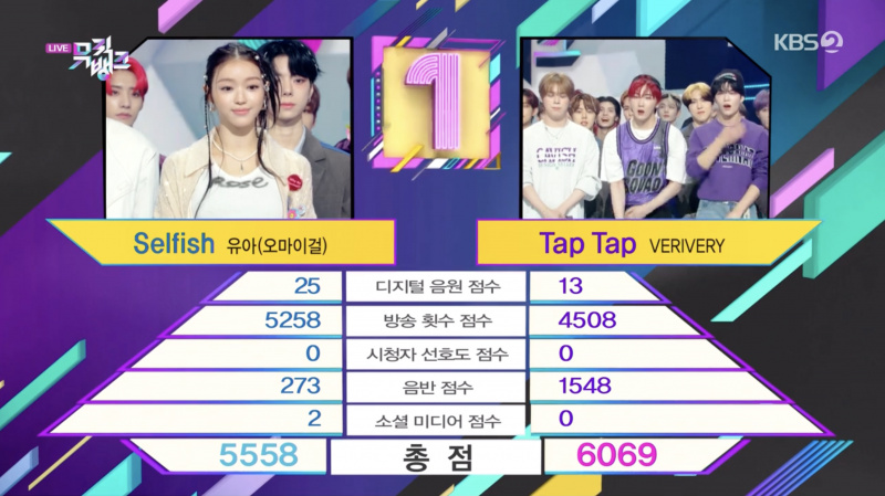 Se: VERIVERY tar 2. seier for 'Tap Tap' på 'Music Bank'; Forestillinger av YooA, Chen og flere