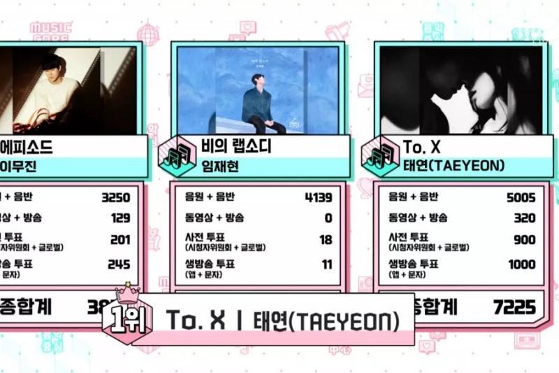 Katso: Girls' Generationin Taeyeon voitti toisen voiton kappaleesta ”To. X” kohdassa ”Music Core”; Esityksiä: ITZY, RIIZE, SF9 ja muut
