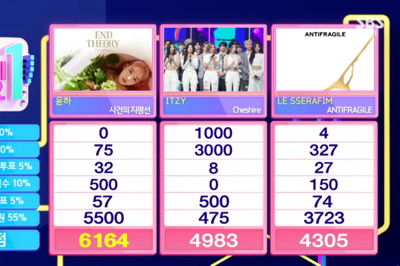 Tonton: Younha Mendapat Kemenangan Ke-3 Untuk “Event Horizon” Pada “Inkigayo”; Persembahan Oleh ITZY, Red Velvet, Minho SHINee, Dan Banyak Lagi