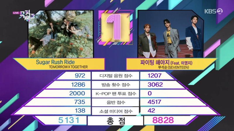 Nézze meg: SEVENTEEN's BSS Takes 3rd Win For 'Fighting' on 'Music Bank'; Kulcs, STAYC és egyebek előadásai