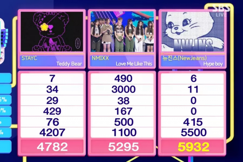 Смотреть: NewJeans одерживает первую победу в «Hype Boy» на «Inkigayo»; Выступления Чимина из BTS, MAMAMOO+, NMIXX, БэмБэма из GOT7 и других
