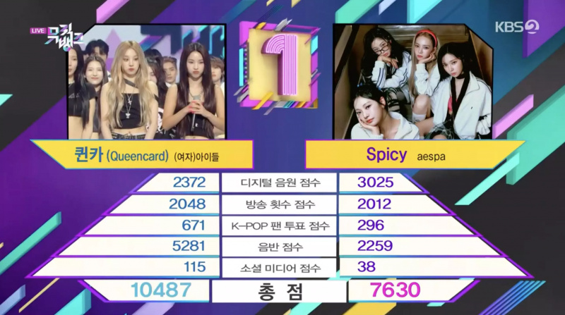 Смотреть: (G)I-DLE одерживает 4-ю победу с «Queencard» на «Music Bank»; Выступления Чжухона из MONSTA X, ENHYPEN и других