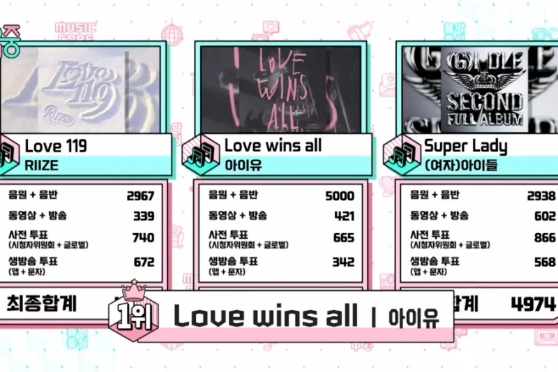 Гледайте: IU печели 5-та победа за „Love Wins All“ на „Music Core“; Изпълнения от NMIXX, P1Harmony, TWS и други