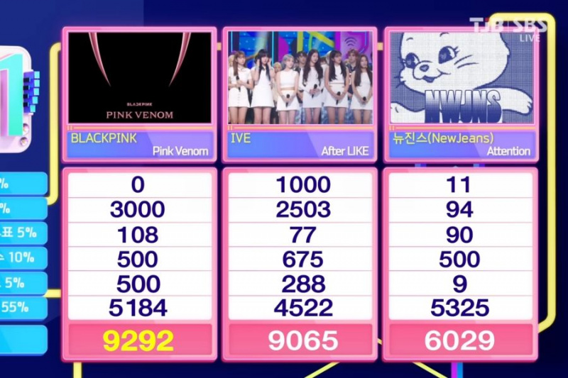 Xem: BLACKPINK giành chiến thắng thứ 4 cho “Pink Venom” trên “Inkigayo”; Màn trình diễn của SHINee Key Ft. Jeno của NCT, TWICE, IVE, v.v.