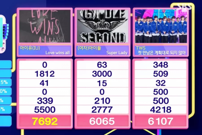 Assista: IU obtém a 8ª vitória e a tríplice coroa por “Love Wins All” no “Inkigayo”; Apresentações de LE SSERAFIM, TWS e mais