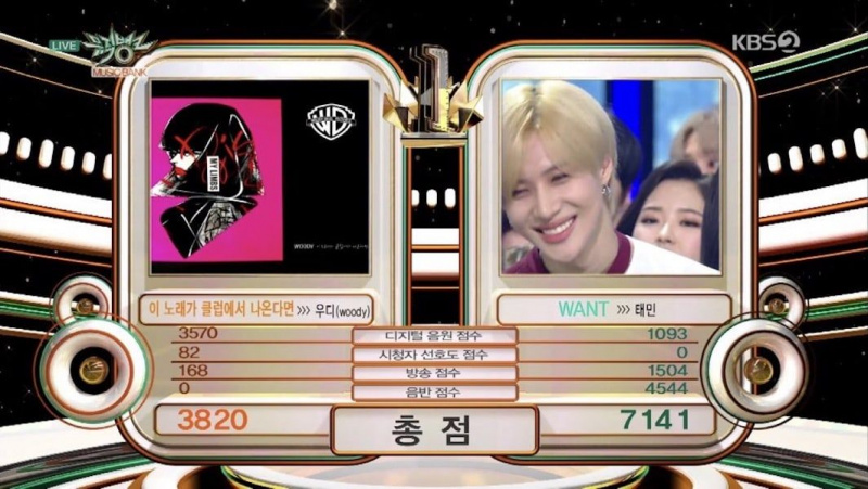 Tonton: Taemin Raih Kemenangan Kedua Untuk “WANT” Di “Music Bank”; Pertunjukan Oleh MONSTA X, SF9, ITZY, Dan Lainnya