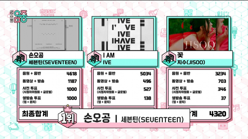 Se: SEVENTEEN vinder 4. sejr for 'Super' på 'Music Core'; Optræden af ​​Fantasy Boys' Contestants, NCT DOJAEJUNG og mere
