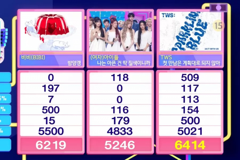 Mira: TWS aconsegueix la cinquena victòria per 'plot twist' a 'Inkigayo'; Actuacions de (G)I-DLE, DAY6, THE BOYZ i més