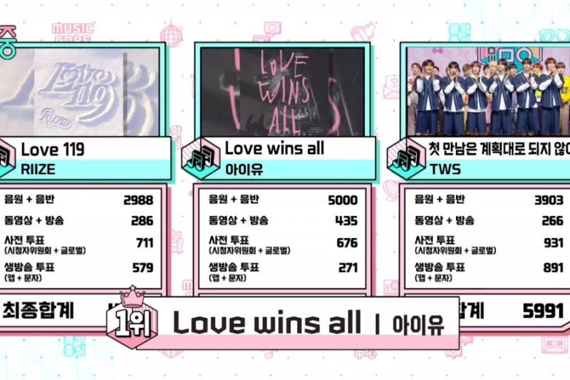 Ver: IU obtiene la séptima victoria por “Love Wins All” en “Music Core”; Actuaciones de LE SSERAFIM, TWS y más
