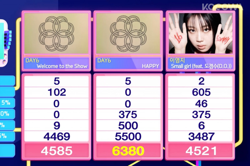 Ver: DAY6 obtiene la primera victoria con 'HAPPY' en 'Inkigayo'; Actuaciones de NCT WISH, MEOVV y más