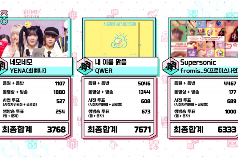 Regarder : QWER remporte la 3e victoire pour « My Name Is Malguem » sur « Music Core » ; Performances de Choi Ye Na, Changsub de BTOB, etc.