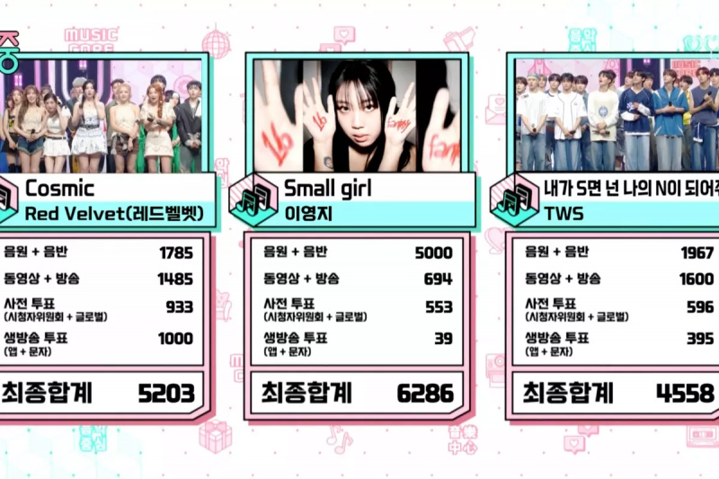 ชม: อียองจีและโดคยองซู EXO คว้าชัยชนะครั้งที่ 2 สำหรับ “Small Girl” ในรายการ “Music Core” การแสดงของ Red Velvet, STAYC และอีกมากมาย