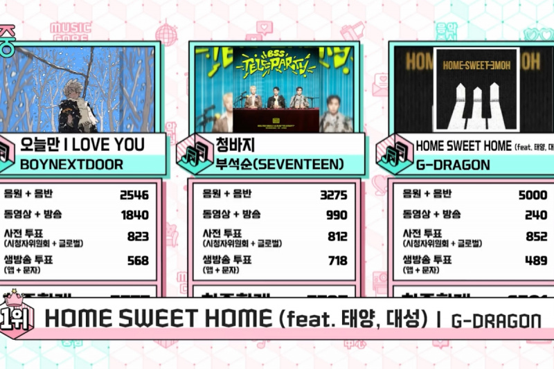 Anschauen: G-Dragon holt sich den sechsten Sieg für „HOME SWEET HOME“ auf „Music Core“; Auftritte von IVE, ONEUS und mehr