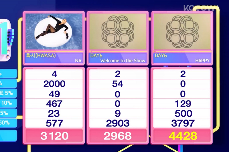 Смотреть: DAY6 одерживает вторую победу с песней 'HAPPY' на 'Inkigayo'; Выступления NCT WISH, Super Junior D&E и многих других