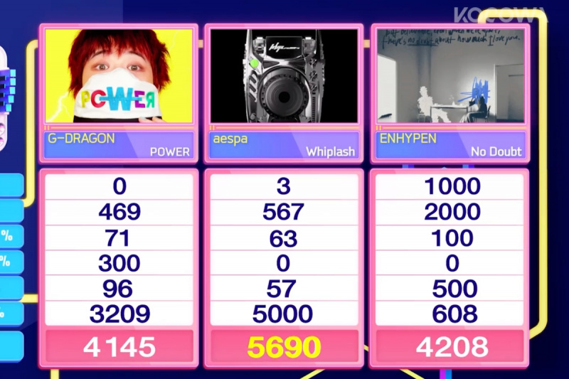 Panoorin: Nakuha ni aespa ang 4th Win Para sa 'Whiplash' Sa 'Inkigayo'; Mga Pagtatanghal Ni ENHYPEN, ATEEZ, NCT DREAM, BABYMONSTER, At Higit Pa