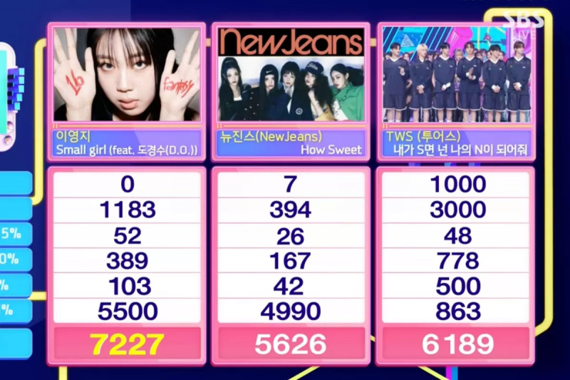 Obejrzyj: Lee Young Ji i EXO's Doh Kyung Soo Snag 3rd Win For