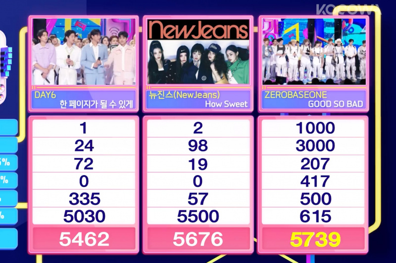 Oglejte si: ZEROBASEONE dosegel 5. zmago za 'GOOD SO BAD' na 'Inkigayo'; Predstave MEOVV, DAY6 in več