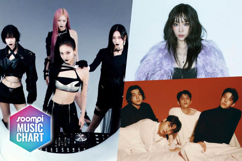 Soompin K-Pop Music Chart 2024, joulukuun viikko 1