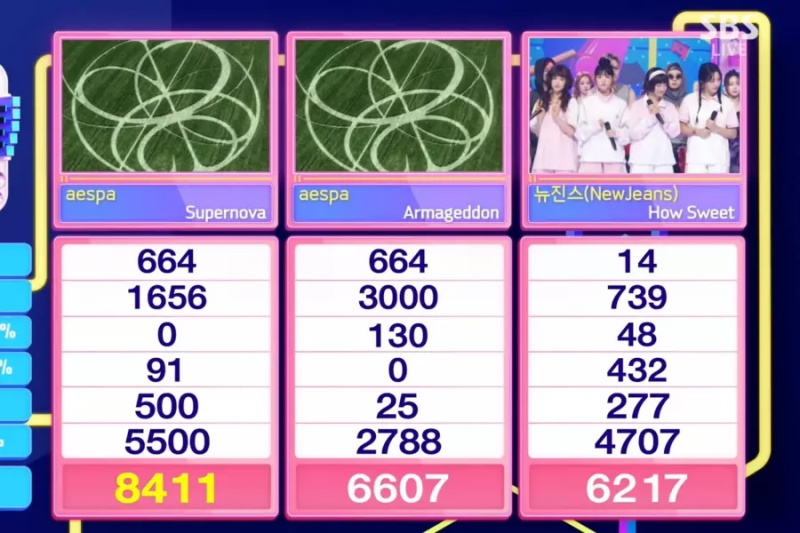 Panoorin: Nakuha ni aespa ang Ika-7 Panalo Para sa “Supernova” Sa “Inkigayo”; Mga Pagtatanghal Ni NewJeans, Nayeon ng TWICE, TREASURE, At Higit Pa