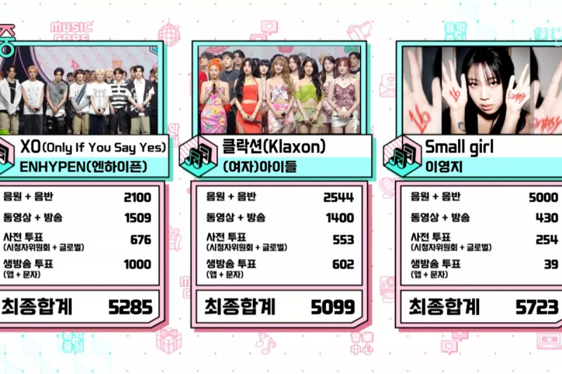 Se: Lee Young Ji vinder 6. sejr for 'Small Girl' på 'Music Core'; Forestillinger af Stray Kids, NCT 127 og mere