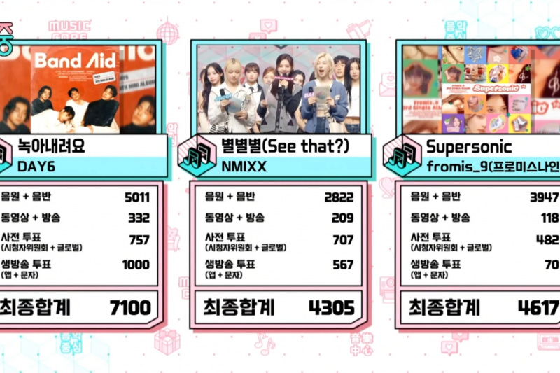 Xem: DAY6 giành chiến thắng thứ 3 cho 'Melt Down' trên 'Music Core'; Màn trình diễn của NCT WISH, FIFTY FIFTY, Hwasa, v.v.