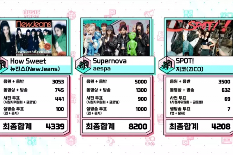 Obejrzyj: aespa zdobywa piąte zwycięstwo dla „Supernova” w „Music Core”; Występy ATEEZ, ARTMS, Chen z EXO i nie tylko