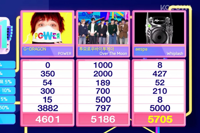 ชม: aespa คว้าชัยชนะครั้งที่ 3 สำหรับ 'Whiplash' ในรายการ 'Inkigayo'; การแสดงโดย TXT, NCT DREAM, ATEEZ, ENHYPEN, BABYMONSTER และอีกมากมาย