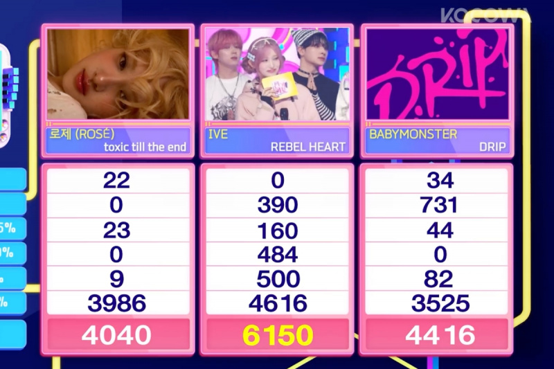 WATCH: Το Ive παίρνει την 6η νίκη για το 'Rebel Heart' στο 'Inkigayo'. Παραστάσεις από το (g) minnie, kickflip και πολλά άλλα