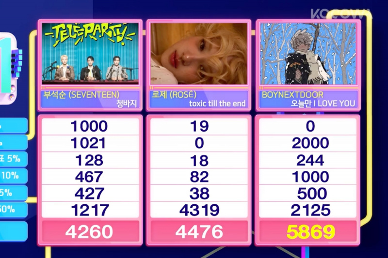 شاهد: BOYNEXTDOOR يحقق الفوز الثاني لأغنية 'إذا قلت، أنا أحبك' على 'Inkigayo'؛ عروض IVE وSeulgi وKim Wan Sun والمزيد