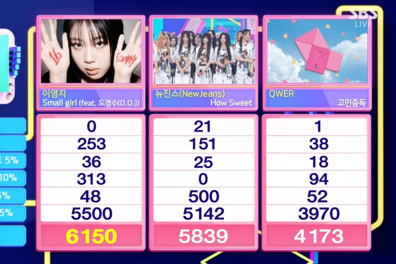 Tonton: Lee Young Ji Mendapat Kemenangan Ke-5 Untuk “Small Girl” Di “Inkigayo”; Persembahan Oleh ENHYPEN, NewJeans, BABYMONSTER, Dan Banyak Lagi