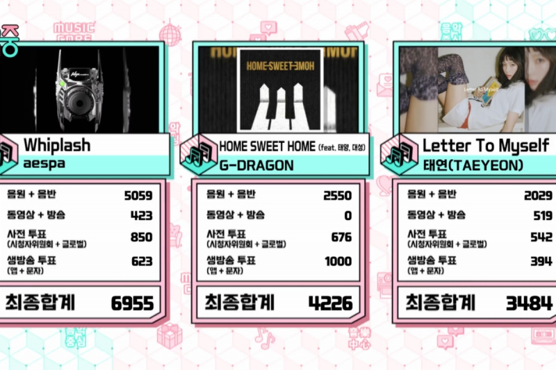 見る: aespa、「Music Core」で「Whiplash」で5勝目。 Red Velvetのアイリーン、イズナ、ENHYPENなどによるパフォーマンス